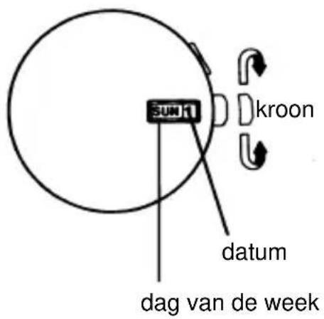 sun1 kroon datum dag van de week