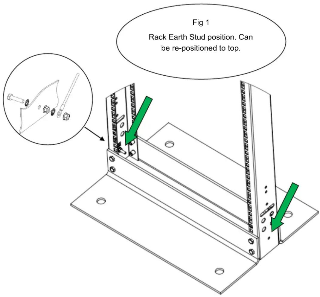 Fig 1 Rack Earth Stud position. Can be re-positioned to top.