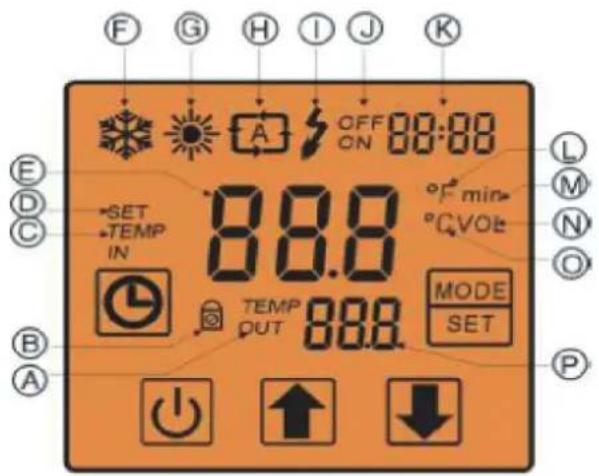 Maxicool MaxPump 60U3ND - Verklaring van de tekens op het touch screen display - 1