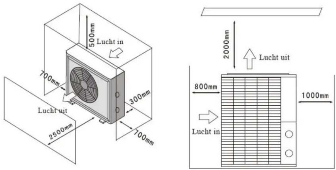 Lucht in 500mm 700mm 300mm 2500mm Lucht uit 2000mm Lucht uit 800mm 1000mm