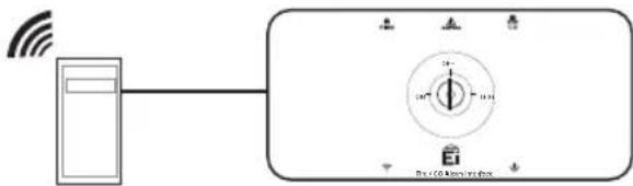 Diagram showing wireless signal transmission from a device to a device with labeled ports and control knob