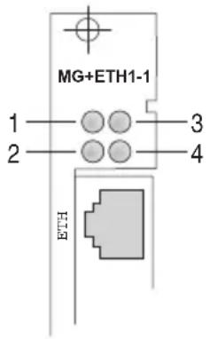 MG+ETH1-1 1 ———— 3 2 ———— 4 ETH