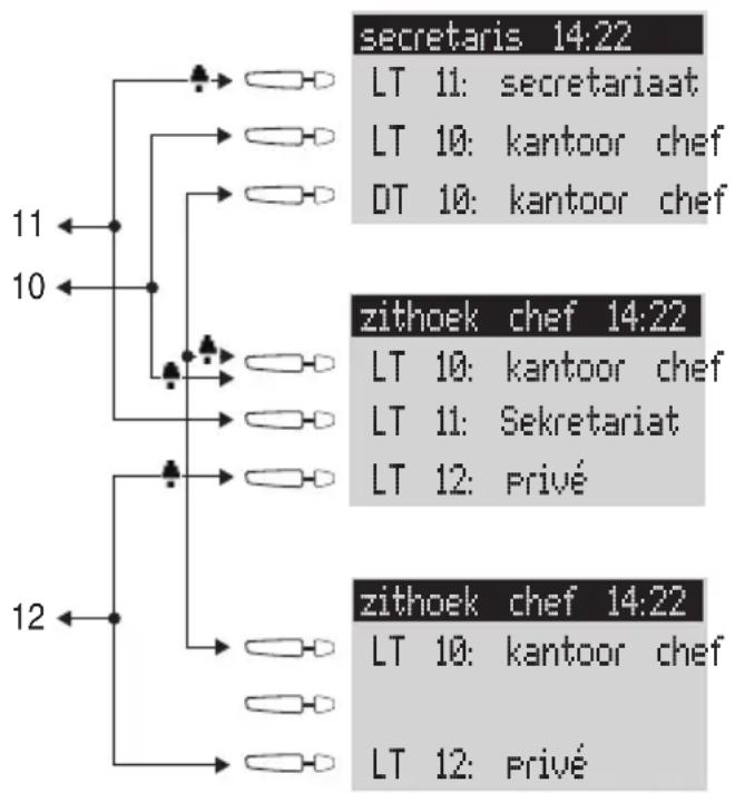 graph TD A["secretaris 14:22"] --> B["11"] A --> C["10"] A --> D["zithoek chef 14:22"] A --> E["zithoek chef 14:22"] B --> F["11"] B --> G["10"] C --> H["11"] C --> I["10"] D --> J["10"] D --> K["11"] E --> L["10"] E --> M["12"] F --> N["12"] G --> O["12"] H --> P["12"] I --> Q["12"] J --> R["12"] K…