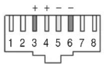 BELGACOM Forum 560 - Pin-toewijzing - 1