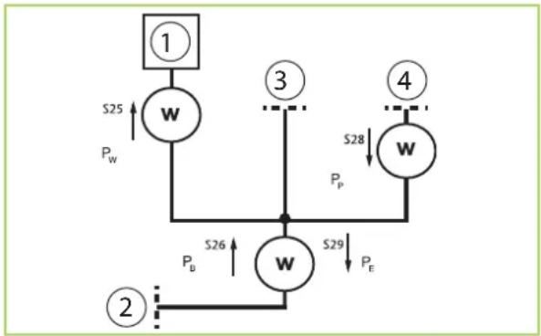 REMKO Smart-Control - Gebruik van PV-stroomoverschot - 2