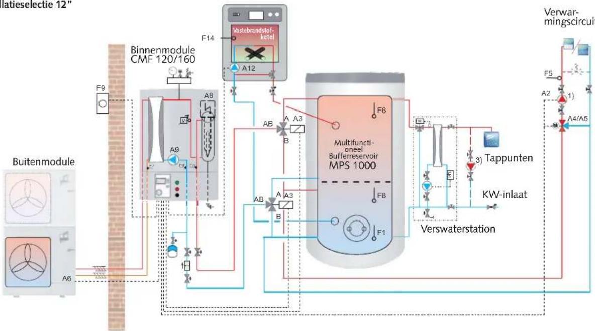 REMKO MultitalentPlus Manager - Hydraulisch schema bij warmtepomppakket WP 10 - 1