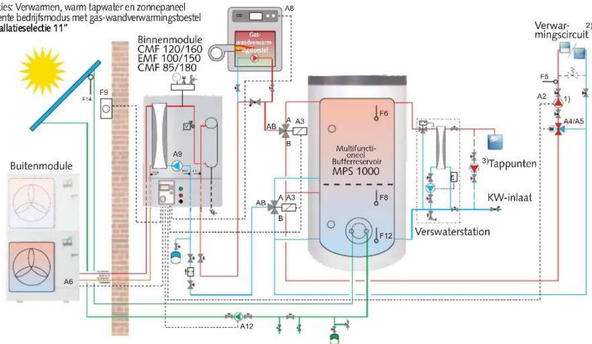 REMKO Multitalent Manager - Voorbeeld hydraulisch schema voor installatieselectie 11 - 1