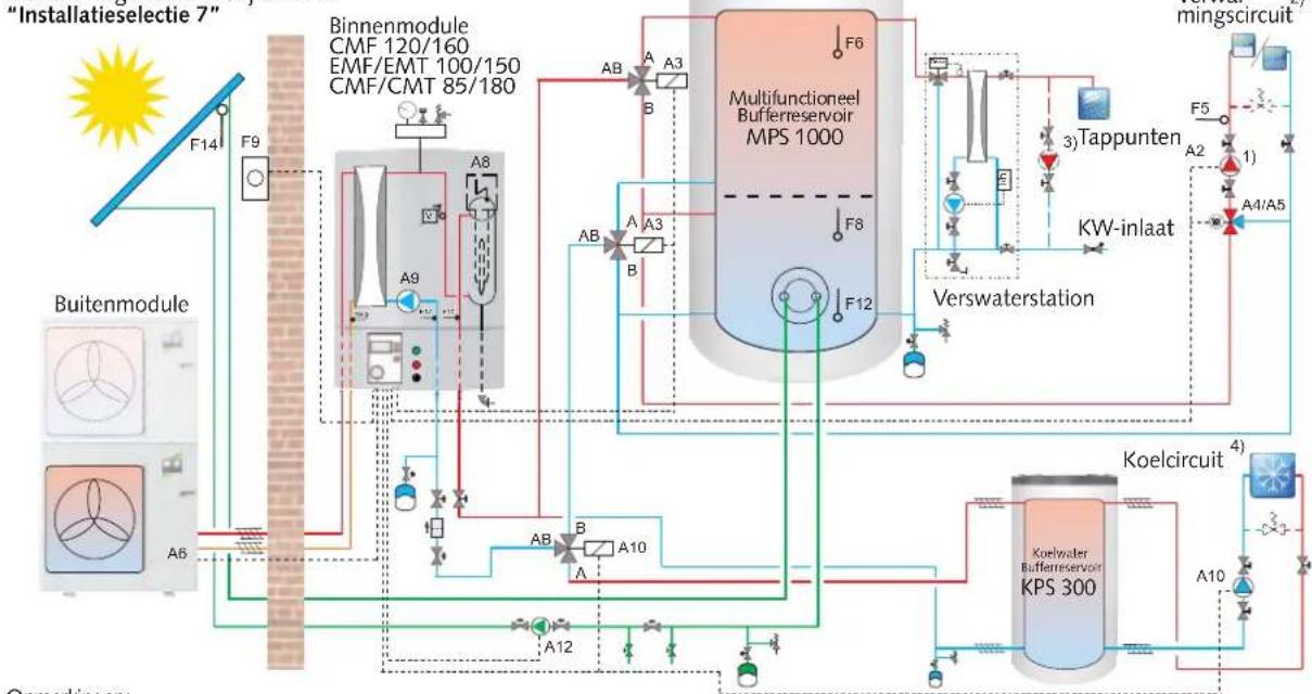 REMKO Multitalent Manager - Voorbeeld hydraulisch schema voor installatieselectie 7 - 1