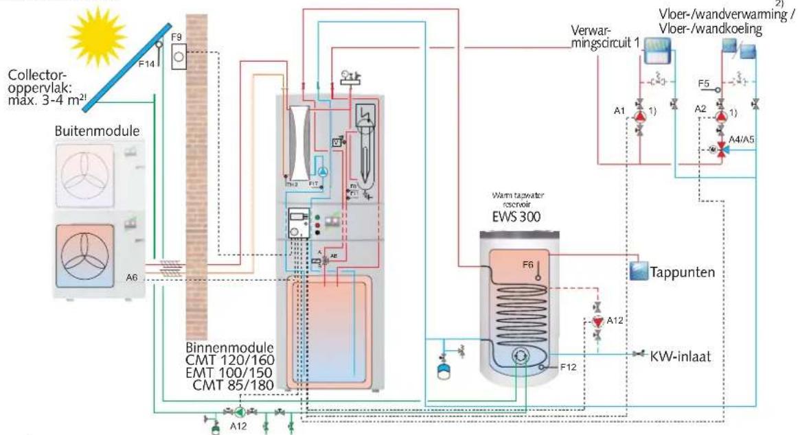 REMKO Multitalent Manager - Hydraulisch schema bij warmtepomppakket WP 12 - 1