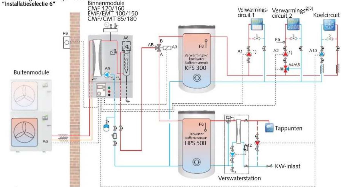 REMKO Multitalent Manager - Voorbeeld hydraulisch schema voor installatieselectie 6 - 1