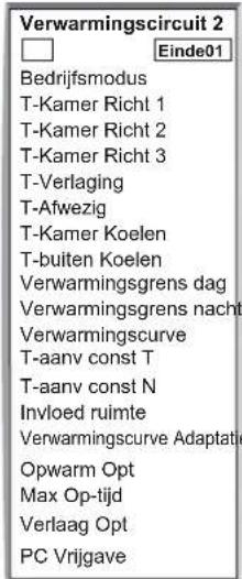 Verwarmingscircuit 2 □ Einde01 Bedrijfsmodus T-Kamer Richt 1 T-Kamer Richt 2 T-Kamer Richt 3 T-Verlaging T-Afwezig T-Kamer Koelen T-buiten Koelen Verwarmingsgrens dag Verwarmingsgrens nacht Verwarmingscurve T-aanv const T T-aanv const N Invloed ruimte Verwarmingscurve Adaptatie Opwarm Opt Max Op-tijd Verlaag Opt PC Vrijgave