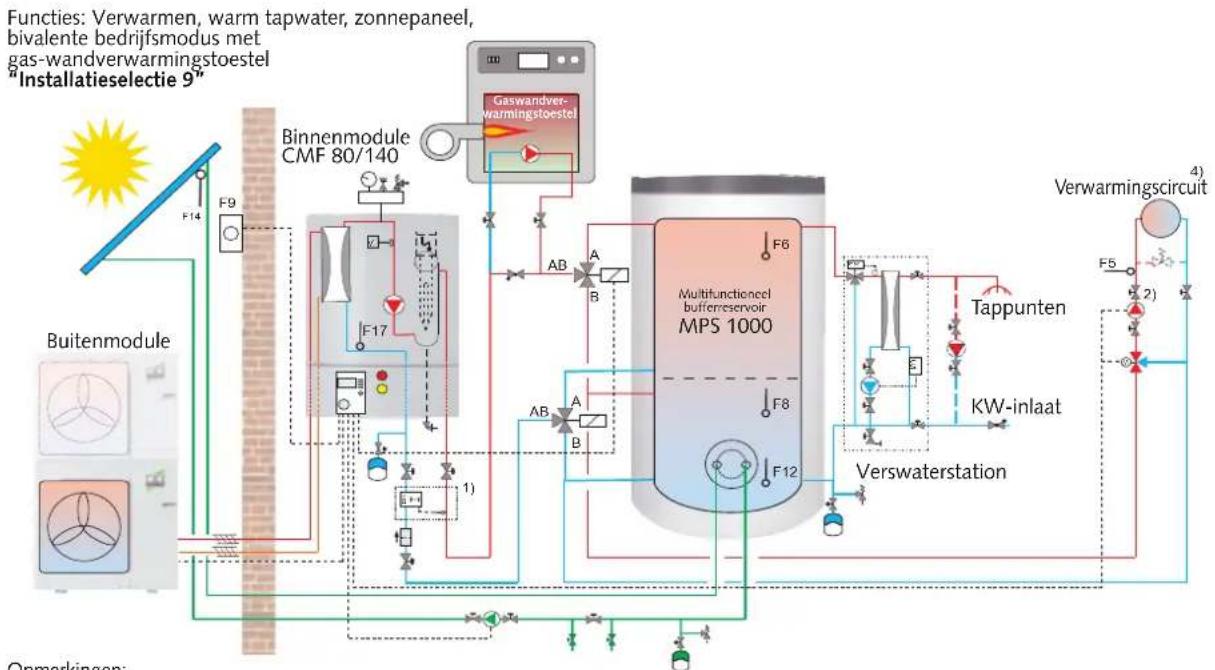 REMKO Multitalent Manager - Voorbeeld hydraulisch schema voor installatieselectie 9 - 1