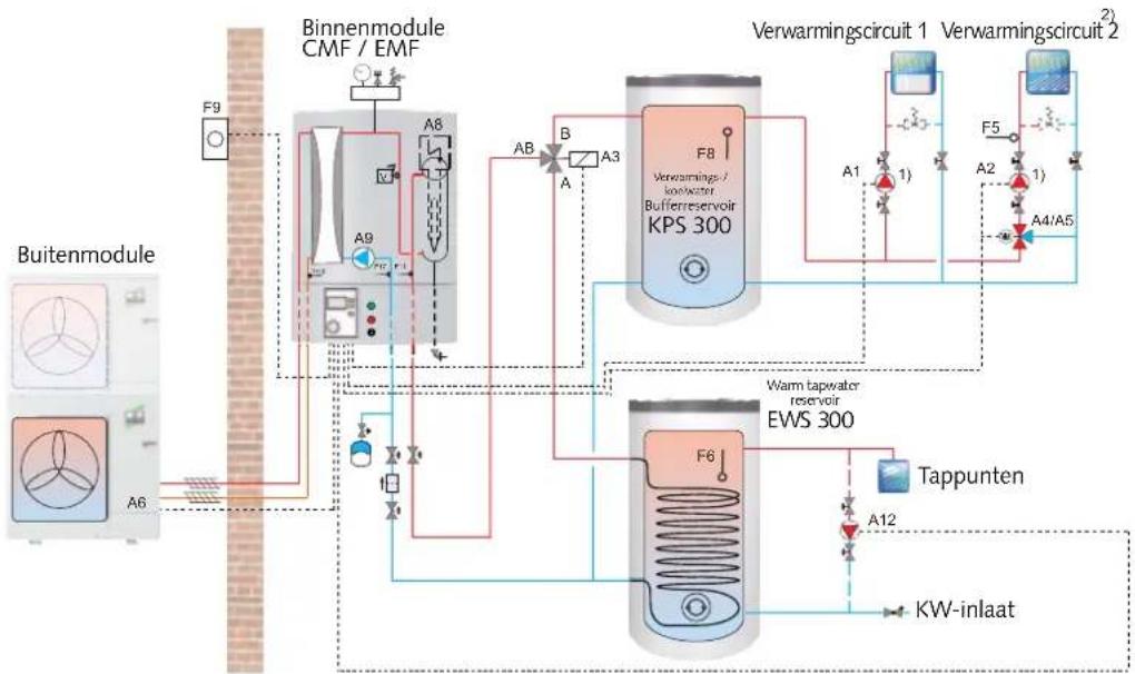 REMKO Multitalent Manager - Voorbeeld hydraulisch schema voor installatieselectie 1 - 1