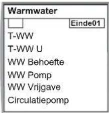 Warmwater T-WW T-WW U WW Behoefte WW Pomp WW Vrijgave Circulatiepomp Einde01