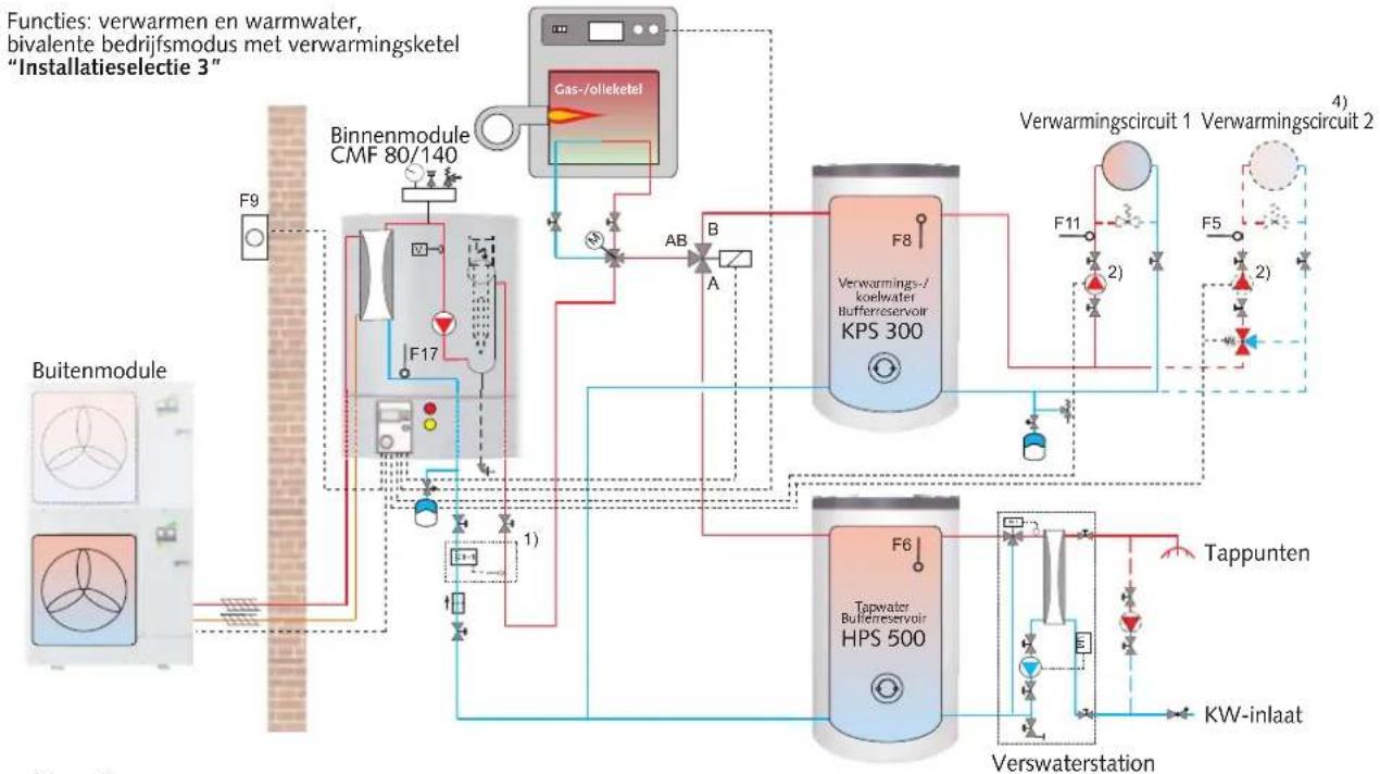 REMKO Multitalent Manager - Voorbeeld hydraulisch schema voor installatieselectie 3 - 1