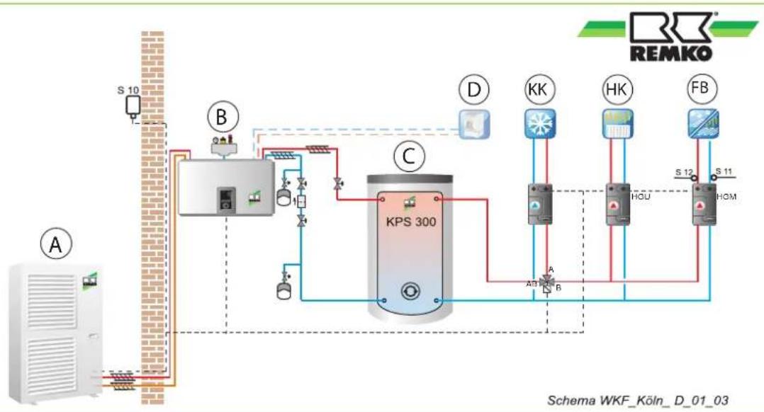 REMKO HGM - Installatievoorbeeld - 1