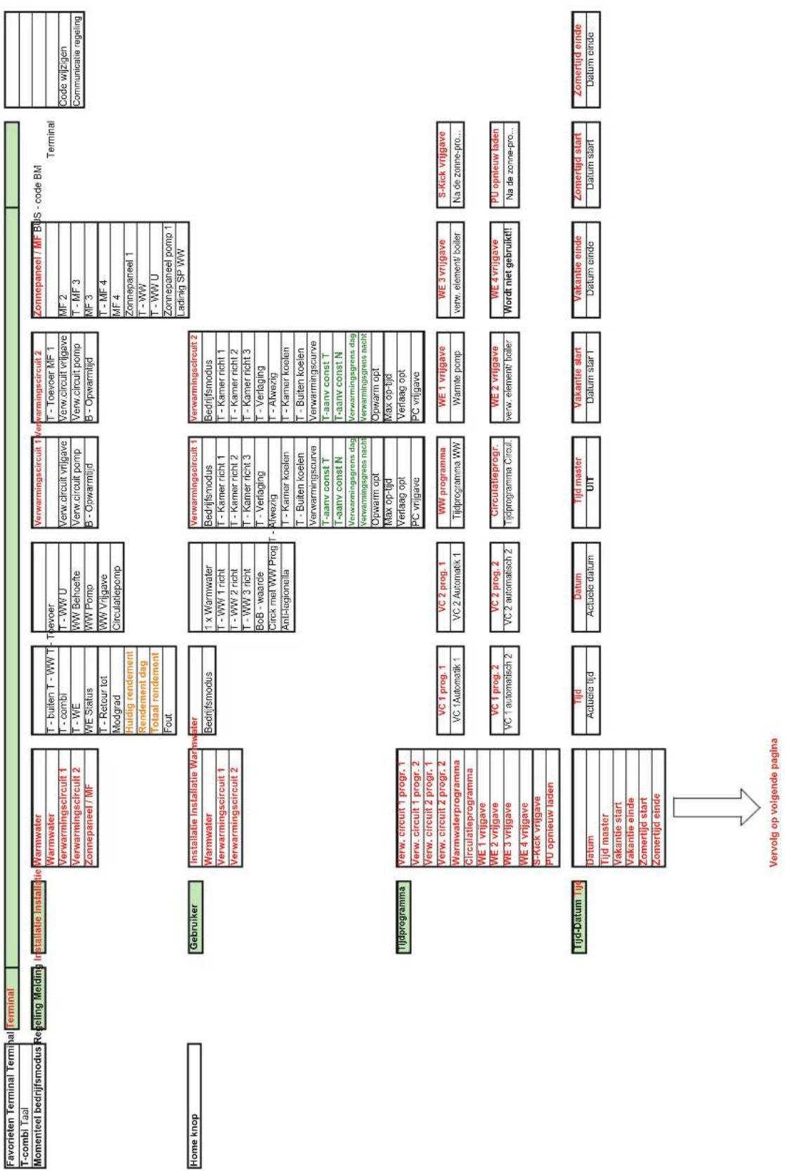 REMKO CMF160 - Parameterlijst stroomschema regulator - 1