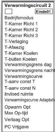 Verwarmingscircuit 2 □ Einde01 Bedrijfsmodus T-Kamer Richt 1 T-Kamer Richt 2 T-Kamer Richt 3 T-Verlaging T-Afwezig T-Kamer Koelen T-buiten Koelen Verwarmingsgrens dag Verwarmingsgrens nacht Verwarmingscurve T-aanv const T T-aanv const N Invloed ruimte Verwarmingscurve Adaptatie Opwarm Opt Max Op-tijd Verlaag Opt PC Vrijgave