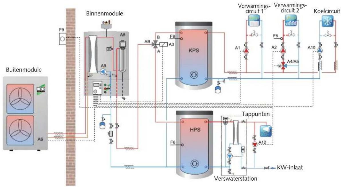 REMKO CMF160 - Voorbeeld hydraulisch schema voor installatieselectie 6 - 2