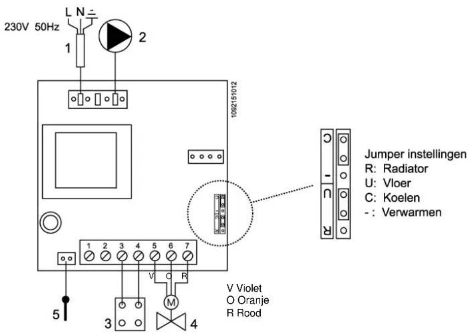 230V 50Hz L N = 1 2 1092151012 Jumper instellingen R: Radiator U: Vloer C: Koelen - : Verwarmen V Violet O Oranje R Rood 5 3 4 V O R M