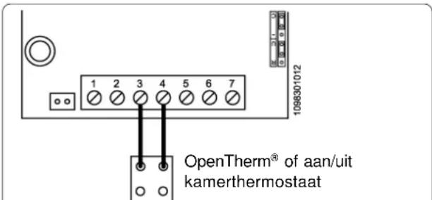 1098301012 OpenTherm® of aan/uit kamerthermostaat