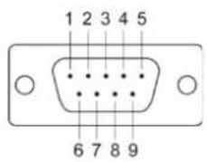 1 2 3 4 5 6 7 8 9