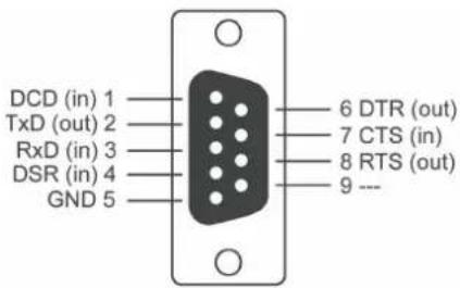 DCD (in) 1 TxD (out) 2 RxD (in) 3 DSR (in) 4 GND 5 6 DTR (out) 7 CTS (in) 8 RTS (out) 9 ---