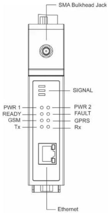 SMA Bulkhead Jack PWR 1 READY GSM Tx SIGNAL PWR 2 FAULT GPRS Rx Ethernet