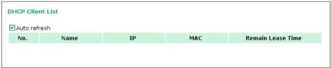 DHCP Client List ✓ Auto refresh No. Name IP MAC Remain Lease Time