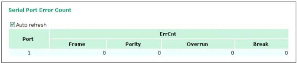 Serial Port Error Count ✓ Auto refresh Port ErrCnt Frame Parity Overrun Break 1 0 0 0 0