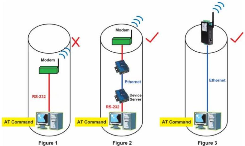 Moxa OnCell G3150-T - Virtual Modem Mode - 1