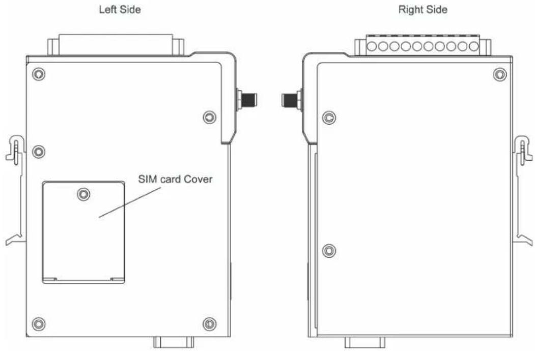 Left Side Right Side SIM card Cover