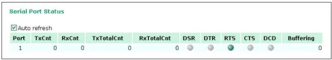 Serial Port Status ✓ Auto refresh Port TxCnt RxCnt TxTotalCnt RxTotalCnt DSR DTR RTS CTS DCD Buffering 1 0 0 0 0 0 0 0 0 0 0 0 0 0 0 0 0 0 0 0 0 0 0 0 0 0 0 0 0 0 0 0 0 0 0 0 0 0 0 0 0 0 0 0 0 0 0 0 0 0 0 1