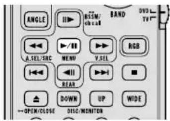 ANGLE BSSM/ chreat BAND DVD TV A.SEL/SRC MENU V.SEL RGB REAR DOWN UP WIDE OPEN/CLOSE DISC/MONITOR