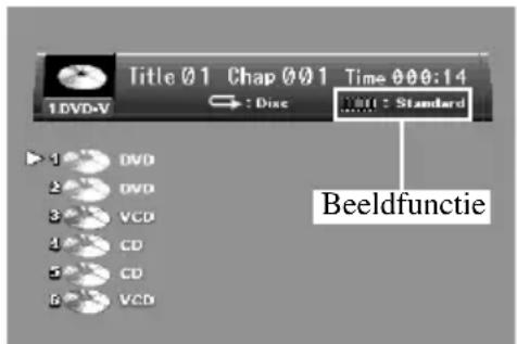 Title 01 Chap 001 Time 00:14 1 DVD-V : Disc Standard Beeldfunctie