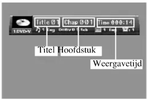 Title Ø1 Chap Ø01 Time Ø00:14 1 DVD-V 1 Eng Dolby 0.5.4ch 1 Eng +1 Titel Hoofdstuk Weergavetijd