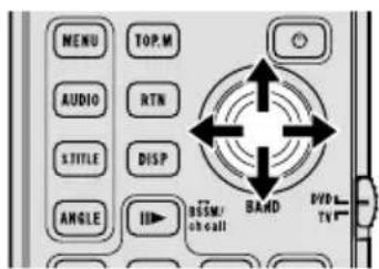 MENU TOP.M AUDIO RTN S. TITLE DISP ANGLE ID> BSSM/ ch call BAND DVD TV