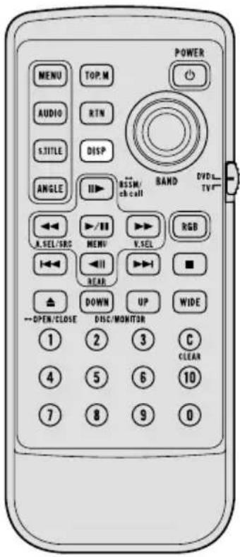 POWER MENU TOP.M AUDIO RTN S. TITLE DISP ANGLE III> RSSM/ ch call BAND DVD... TV~ A.SEL/SRC I-/II MENU V.SEL REAR DOWN UP WIDE OPEN/CLOSE DISC/MONITOR 1 2 3 C CLEAN 4 5 6 10 7 8 9 0