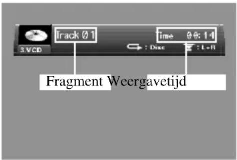 Track 0:1 Time 9:6:14 3.VCD : Dsc : L+8 Fragment Weergavetijd