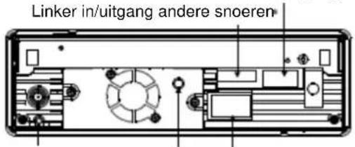 Linker in/uitgang andere snoeren