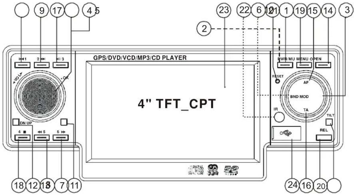 GPS/DVD/VCD/MP3/CD PLAYER 4" TFT_CPT RWR/MU MENU OPEN RESET AF BND MOD TA IR TILT REL 23 22 6 10 1 19 15 14 3 2 ② ① ② ③ ④ ⑤ ⑥ ⑦ ⑧ ⑨ ⑩ ⑪ ⑫ ⑬ ⑭ ⑮ ⑯ ⑰ ⑱ ⑲ ⑳ ㉑ ㉒ ㉓ ㉔ ㉕ ㉖ ㉗ ㉘ ㉙ ㉚ ㉛ ㉜ ㉝ ㉞ ㉟ ㉳ ㉴ ㉵ ㉶ ㉷ ㉸ ㉹ ㉺ ㉻ ㉼ ㉖ ㉗ ㉘ ㉙ ㉚ ㉛ ㉜ ㉝ ㉟ ㉞ ㉟a ㉟b ㉟c ㉟d ㉟e ㉟f ㉟g ㉟h ㉟i ㉟j ㉟k ㉟l ㉟m ㉟n ㉟o ㉟p ㉟q ㉟r ㉟s ㉟t ㉟u ㉟v ㉟w ㉟x ㉟y ㉟z