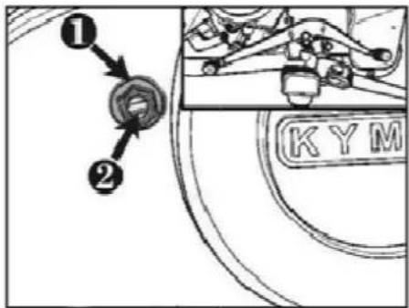 ① ② KYM