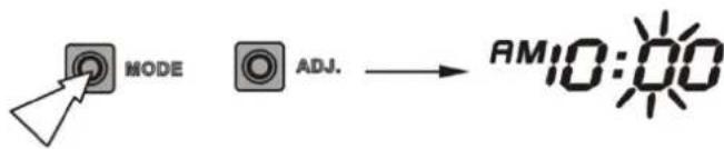 graph LR A["MODE"] --> B["ADJ."] B --> C["RM10:00"]