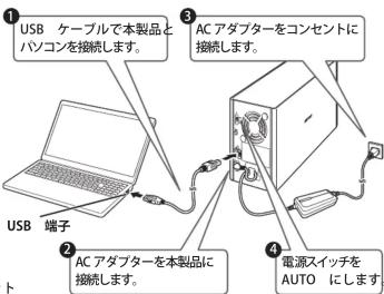 Verbind dit product met een computer via een USB-kabel. Sluit de AC-adapter aan op een stopcontact. USB-aansluiting Sluit de AC-adapter aan op dit product. Zet de stroomschakelaar op AUTO.