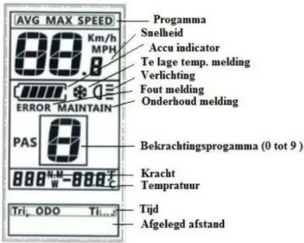 AVG MAX SPEED 00 Km/h MPH Programma Snelheid Accu indicator Te lage temp. melding Verlichting Fout melding Onderhoud melding ERROR MAINTAIN PAS 0 Bekrachtingsprogramma (0 tot 9) Kracht Tempratuur Tri. ODO Ti... Tijd Afgelegd afstand