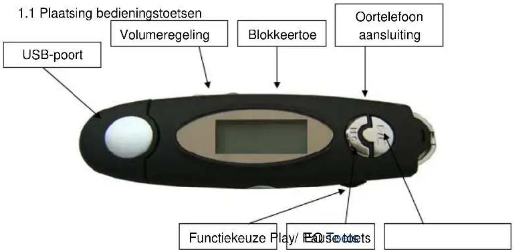 1.1 Plaatsing bedieningstoetsen Volumeregeling Blokkeertoe Oortelefoon aansluiting USB-poort Functiekeuze Play/ Eau#eets