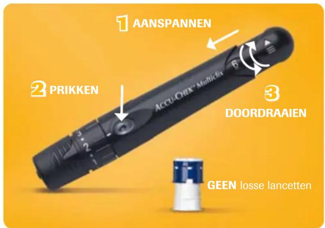 1 AANSPANEN 2 PRIKKEN 3 DOORDRAAIEN 4 ACCU-CTEK Multipliers 5 GEEN losse lancetten