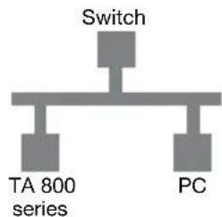 Safescan TA 900 - Sluit de TCP/IP-netwerkkabel aan wanneer u de terminal via het netwerk wilt synchroniseren. - 1