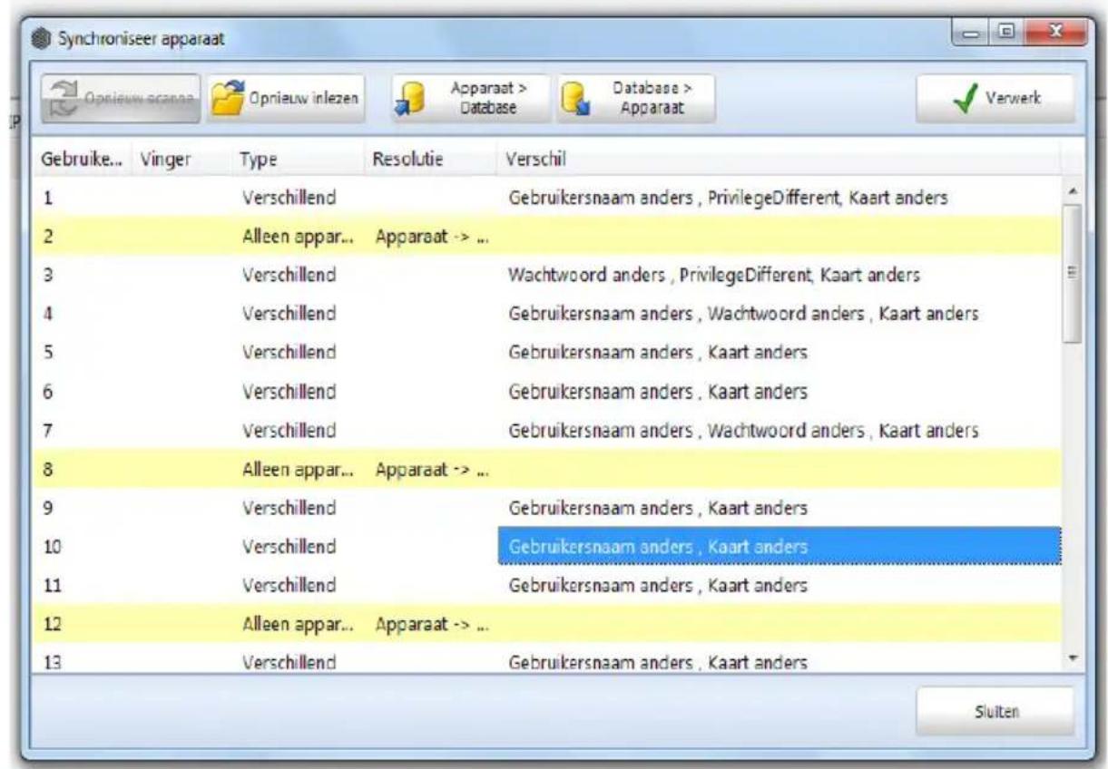 Synchroniseer apparaat Gebruike... Vinger Type Resolutie Verschil 1 Verschillend Gebruikersnaam anders, PrivilegeDifferent, Kaart anders 2 Alleen appar... Apparaat -> ... 3 Verschillend Wachtwoord anders, PrivilegeDifferent, Kaart anders 4 Verschillend Gebruikersnaam anders, Wachtwoord anders, Kaart anders 5 Verschillend Gebruikersnaam anders, Kaart anders 6 Verschillend Gebruikersnaam anders, Kaart anders 7 Verschillend Gebruikersnaam anders, Wachtwoord anders, Kaart anders 8 Alleen appar... Apparaat -> ... 9 Verschillend Gebruikersnaam anders, Kaart anders 10 Verschillend Gebruikersnaam anders, Kaart anders 11 Verschillend Gebruikersnaam anders, Kaart anders 12 Alleen appar... Apparaat -> ... 13 Verschillend Gebruikersnaam anders, Kaart anders Sluiten