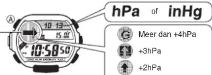 hPa of inHg 10:58 15.00 Meer dan +4hPa +3hPa +2hPa
